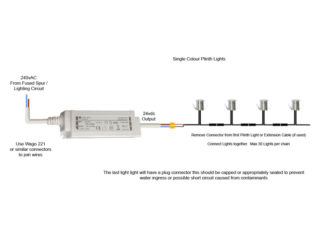 24vdc Mini 20mm Single Colour LED Plinth and Floor Light Waterproof IP67